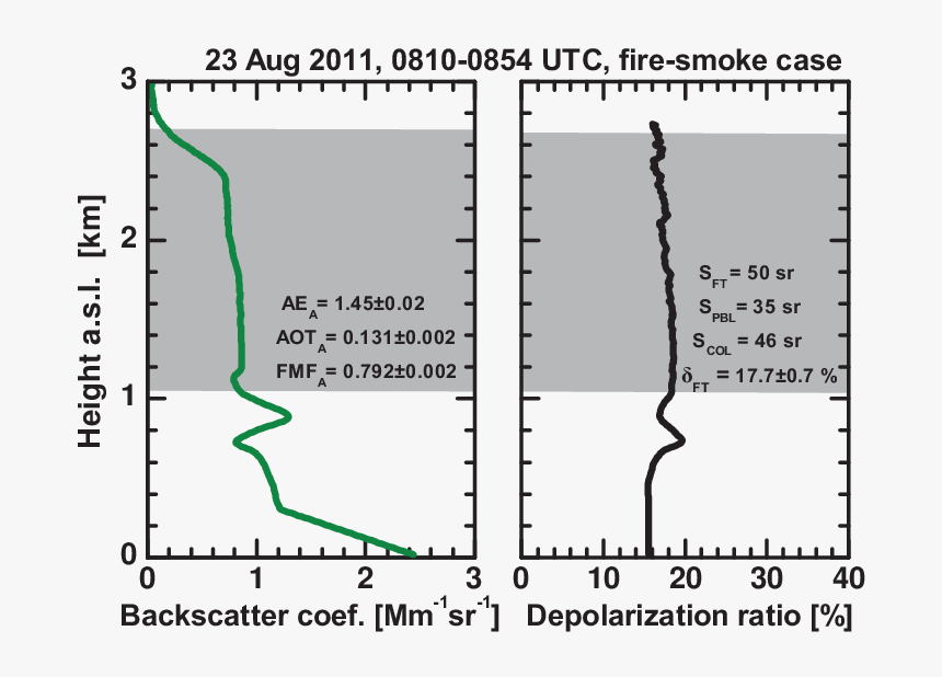 Fire Smoke Png, Transparent Png
