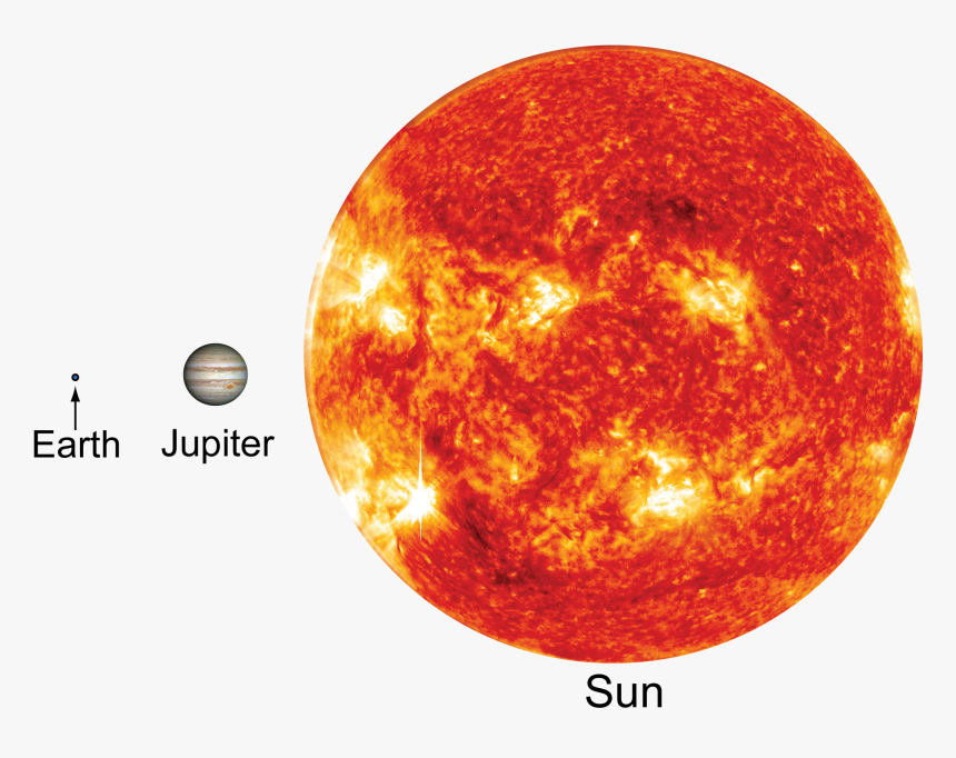 Sun Jupiter Earth, HD Png Download