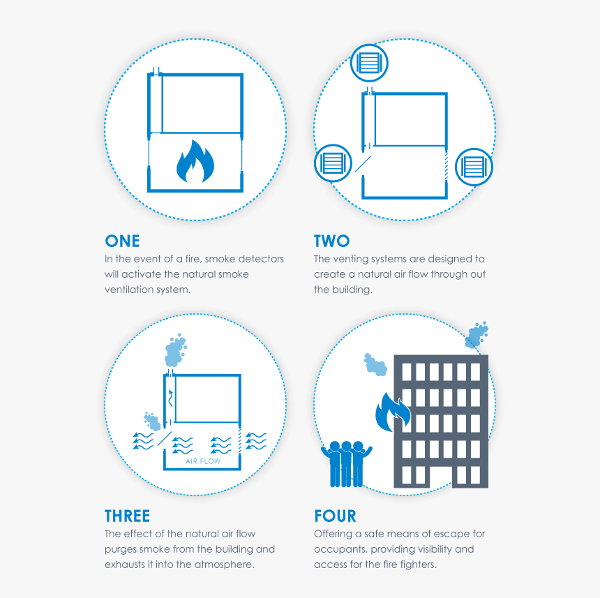 Natural Residential Smoke Ventilation Systems, HD Png Download