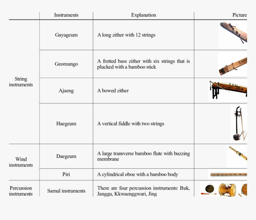 Music Instruments Png, Transparent Png