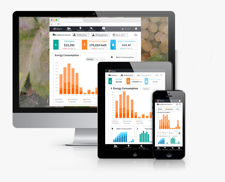 Dashboard Responsive, HD Png Download