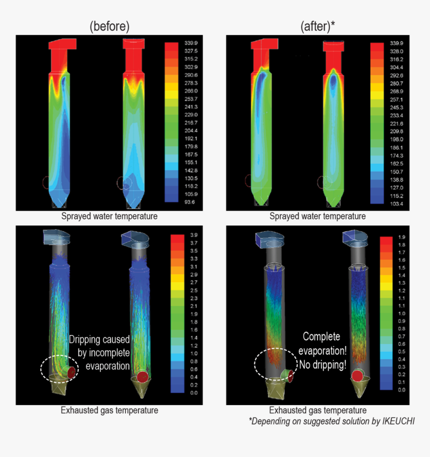 Gas Cooling Nozzles, HD Png Download