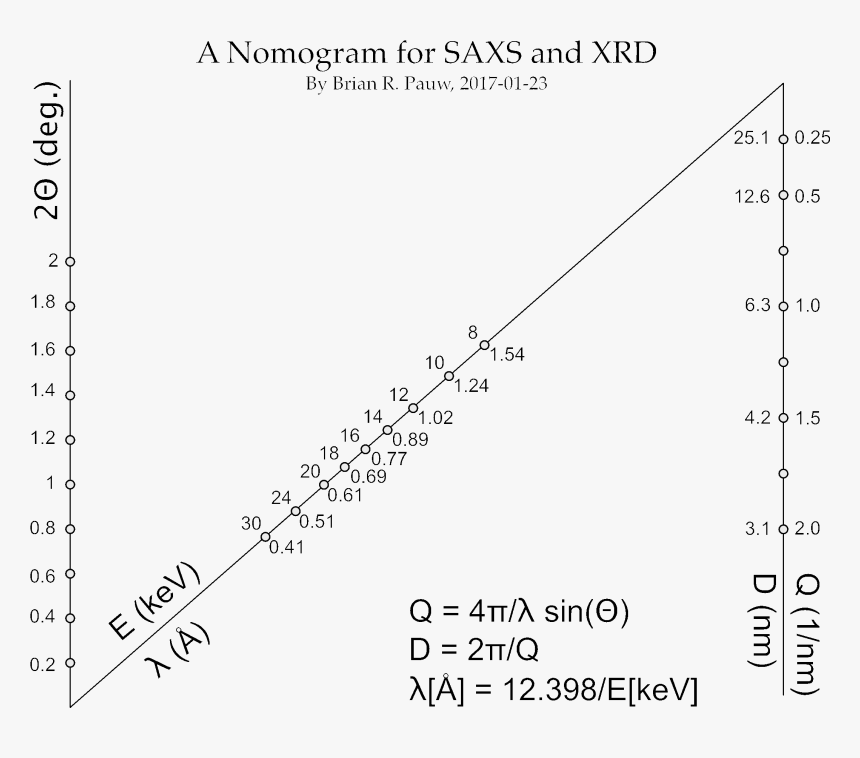 Draw A Straight Line Between Two Unknowns To Find The, HD Png Download