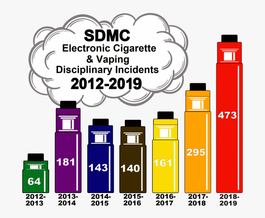 Increase In Consequence The School District Of Manatee, HD Png Download