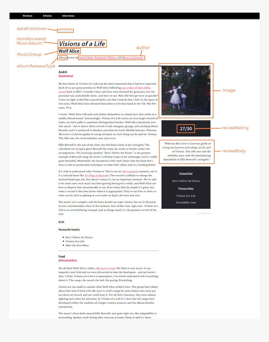 A Web Page Annotated With Structured Data Markup, HD Png Download