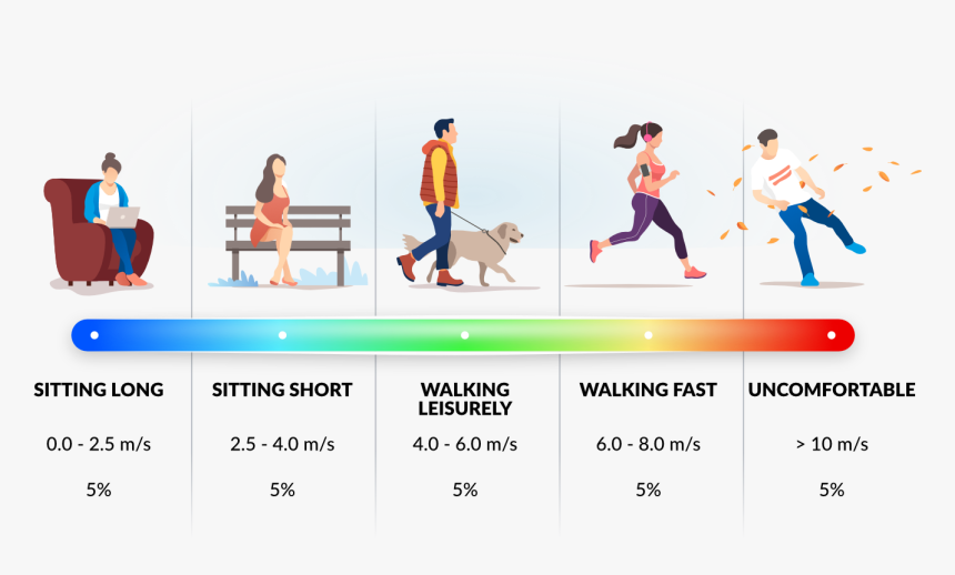 Lawson Criteria Graph, HD Png Download