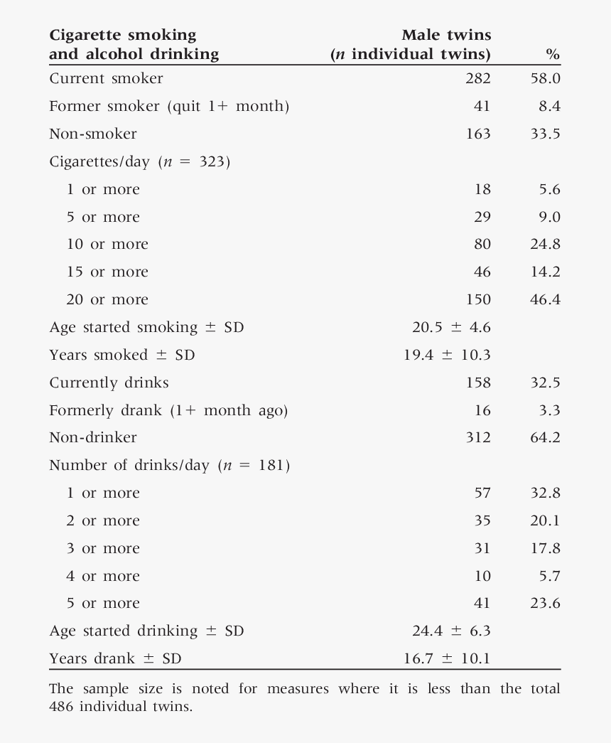 Cigarette Smoke Transparent Png, Png Download