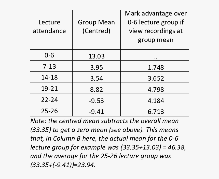 Recording Png, Transparent Png