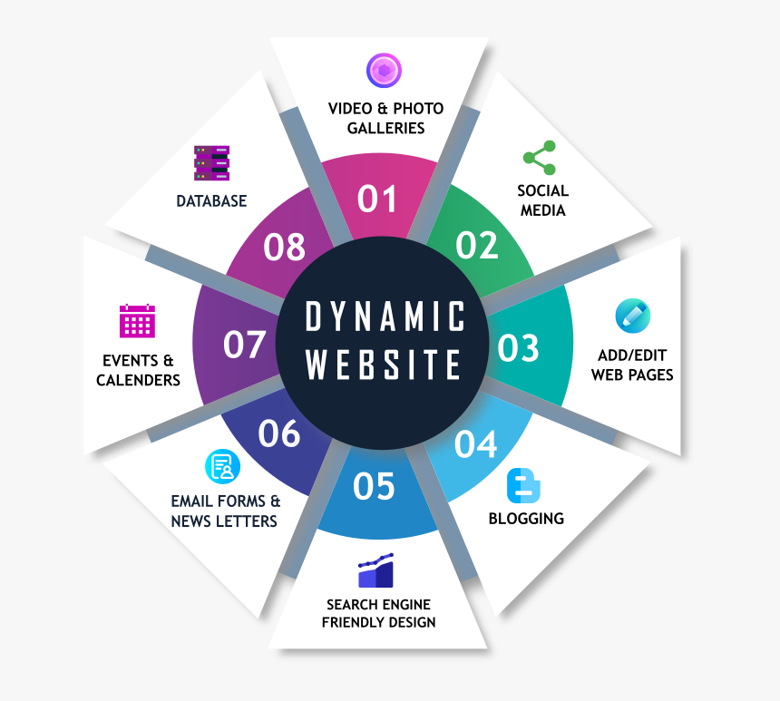 Dynamic site. Dynamic website. price dynamics png. dynamic png.