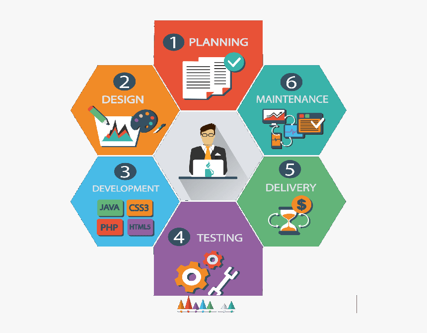 Static And Dynamic Website Design And Development Jammu, HD Png Download