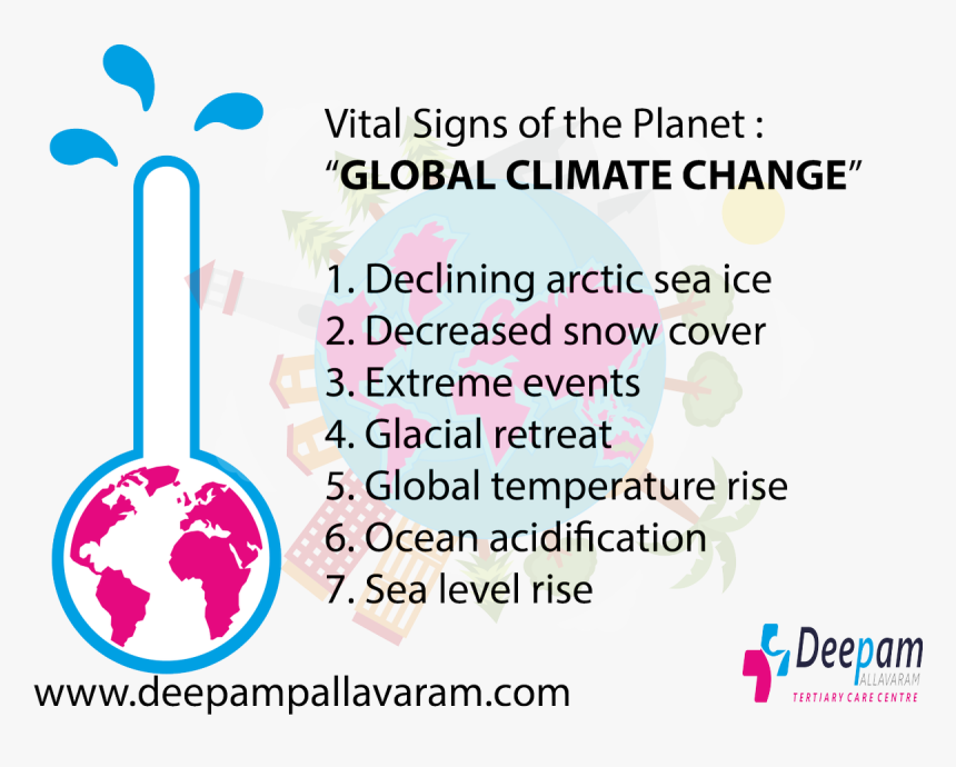 Global Climate Change, HD Png Download