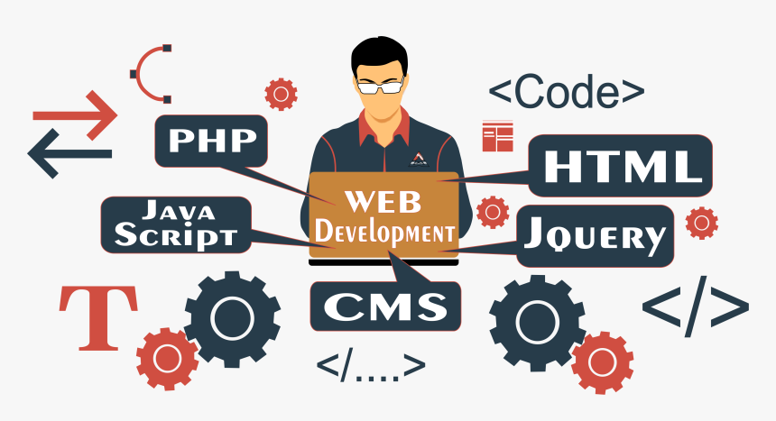 Website Development Png, Transparent Png