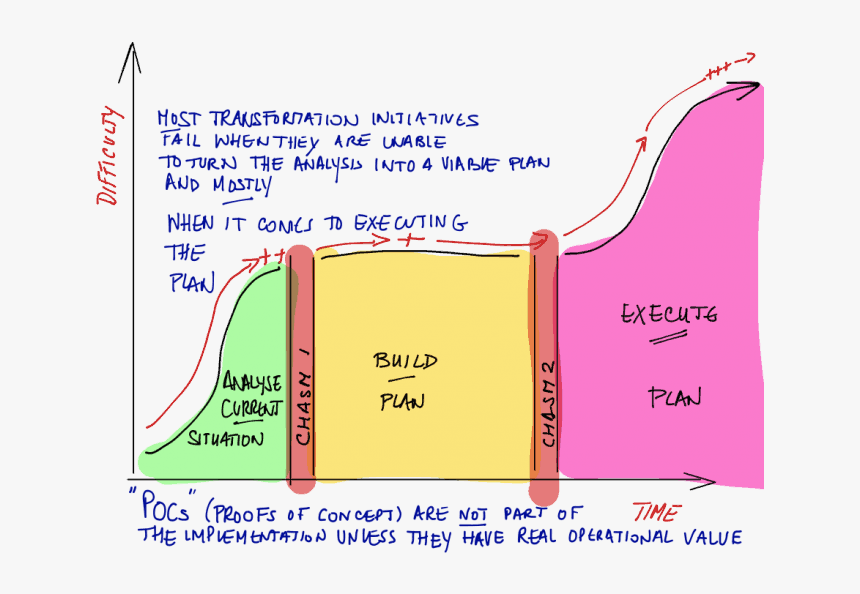 Yann Gourvennec Picture, HD Png Download