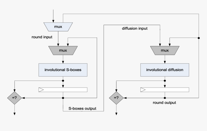 Vinayagar Images Png, Transparent Png