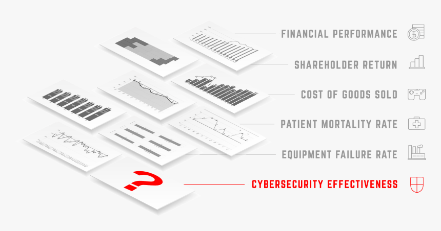 Cybersecurity Must Be Managed With Meaningful Metrics, HD Png Download