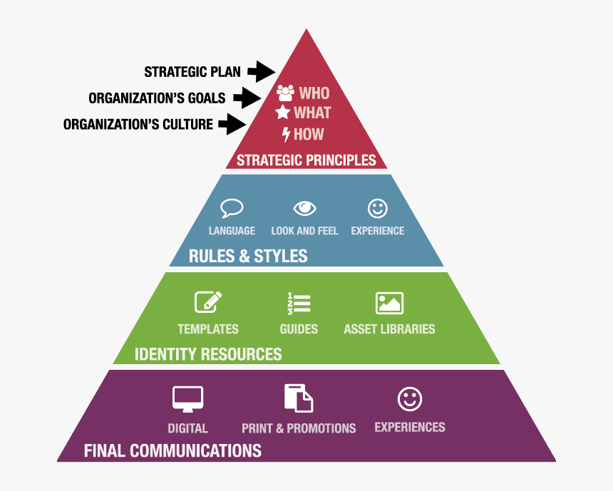 Transparent All Seeing Eye Pyramid Png, Png Download