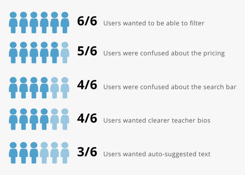 Guerilla Testing, HD Png Download