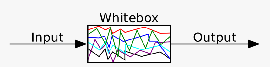 White Box Png, Transparent Png