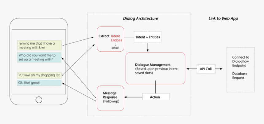 System Architecture, HD Png Download