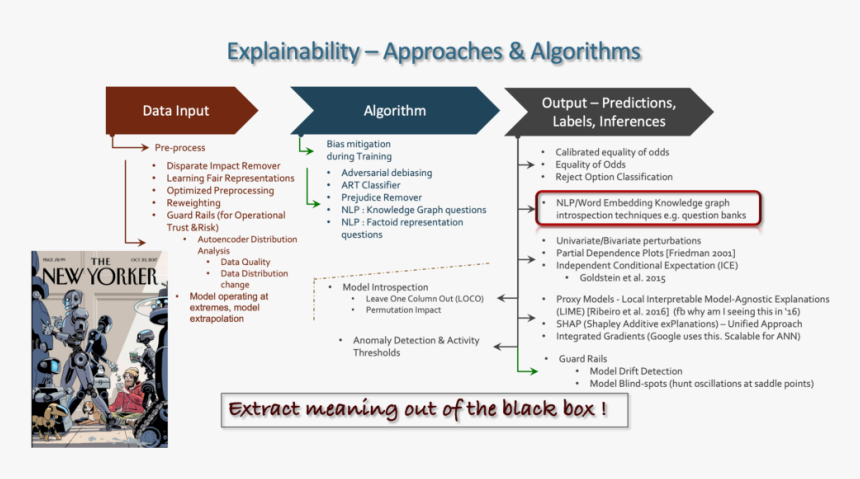 Black Box Png, Transparent Png