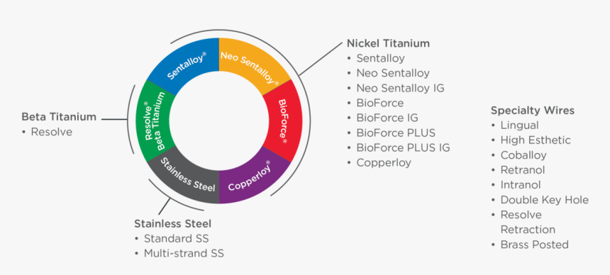 Nickel Titanium Wires , Png Download, Transparent Png