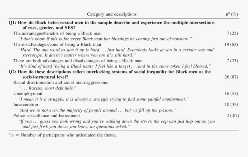 Quotes Png, Transparent Png