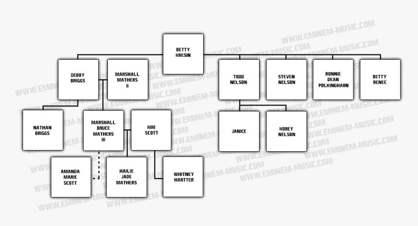 Family Eminem Family Tree, HD Png Download