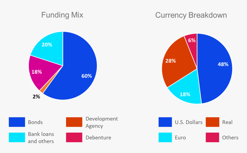 Diagram, HD Png Download