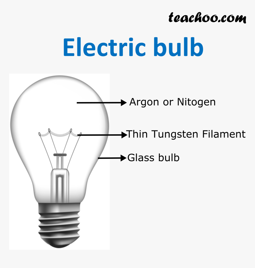 Electric Bulb - Teachoo, HD Png Download