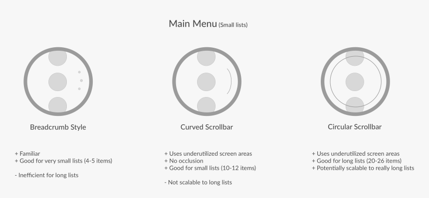 These Included Curved Scroll Bars On The Sides And - Circle, HD Png Download