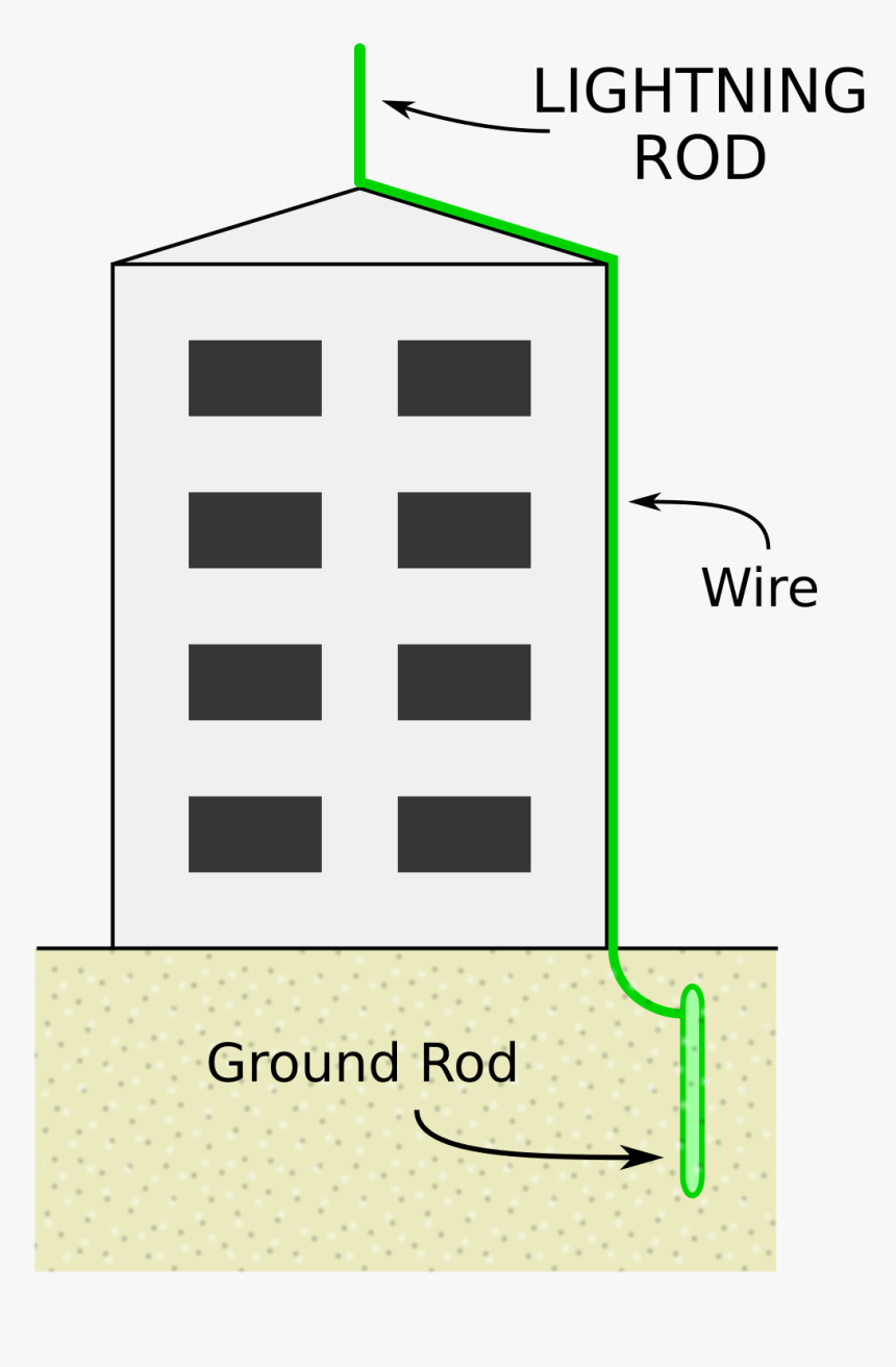 Lightning Protection Systems Kenya, HD Png Download