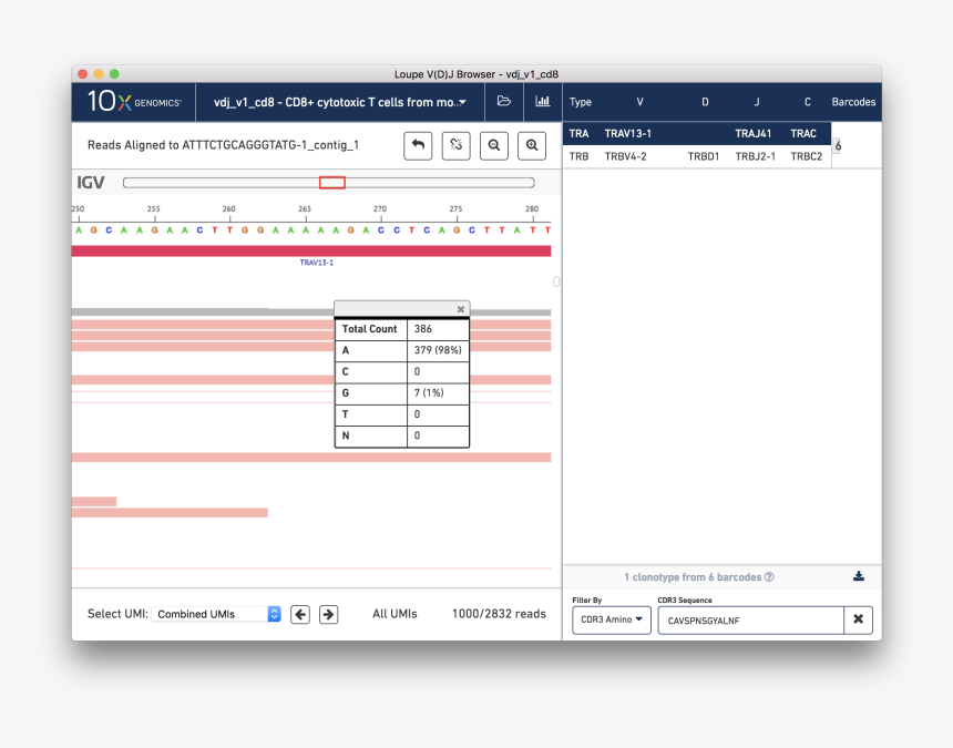 Ab Cell Clonotype, HD Png Download