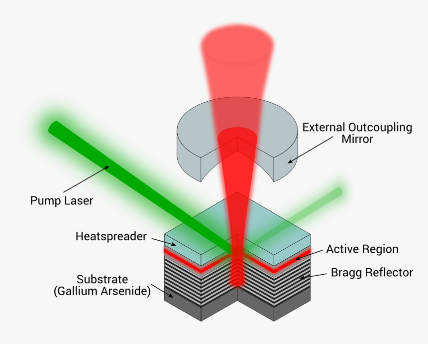Diagram, HD Png Download