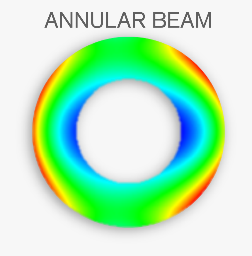 Laser Beam Png - Circle, Transparent Png