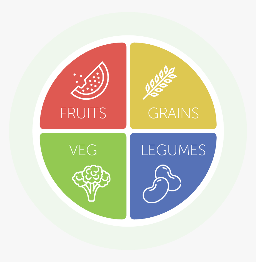 Patent Application - Vegan Plate Png, Transparent Png