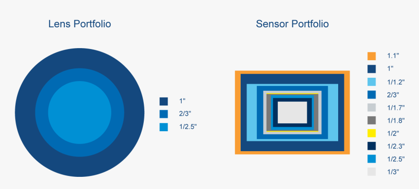 Circle, HD Png Download
