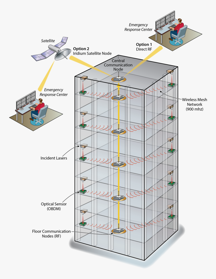 Earthquake Sensor, HD Png Download
