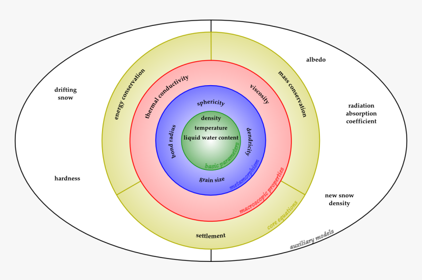 Circle, HD Png Download