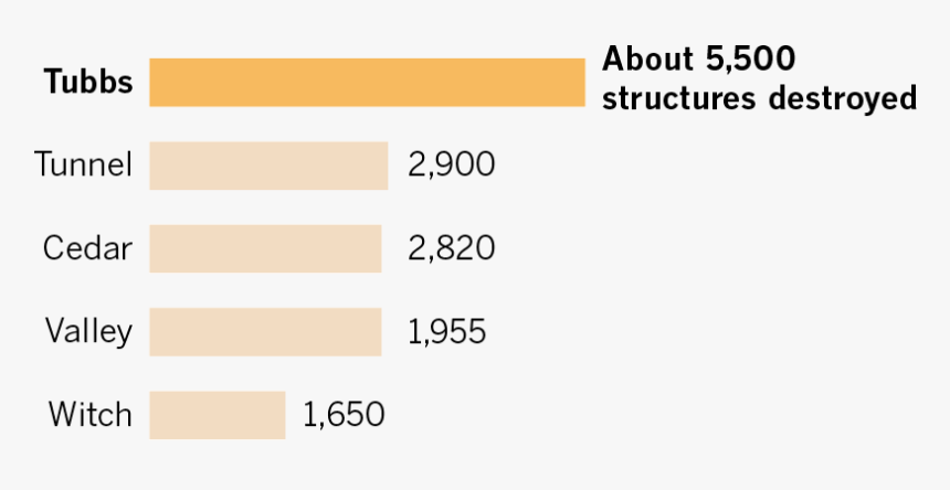 Nubbius, HD Png Download