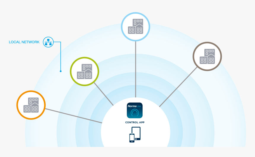 Local Network - Sistema De Control Para Iluminación, HD Png Download
