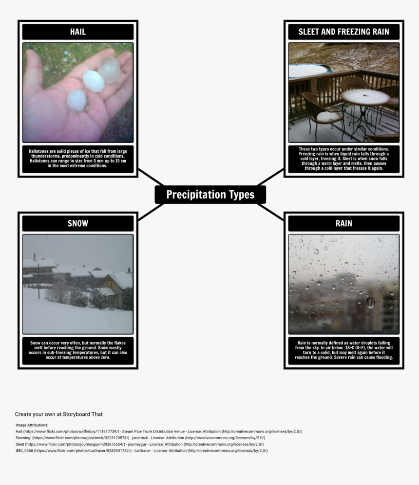 Real World Applications Of Sound, HD Png Download