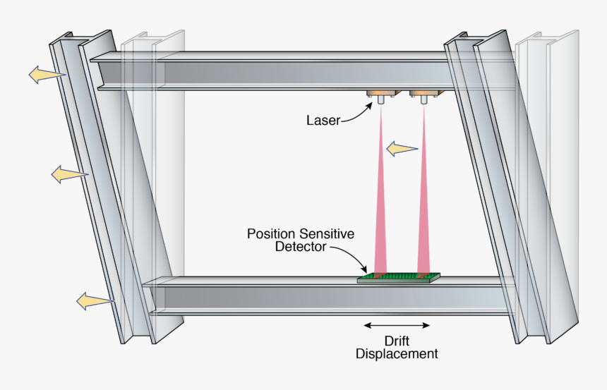 Interstory Drift, HD Png Download