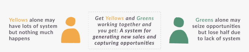 Yellow & Green - Paper, HD Png Download