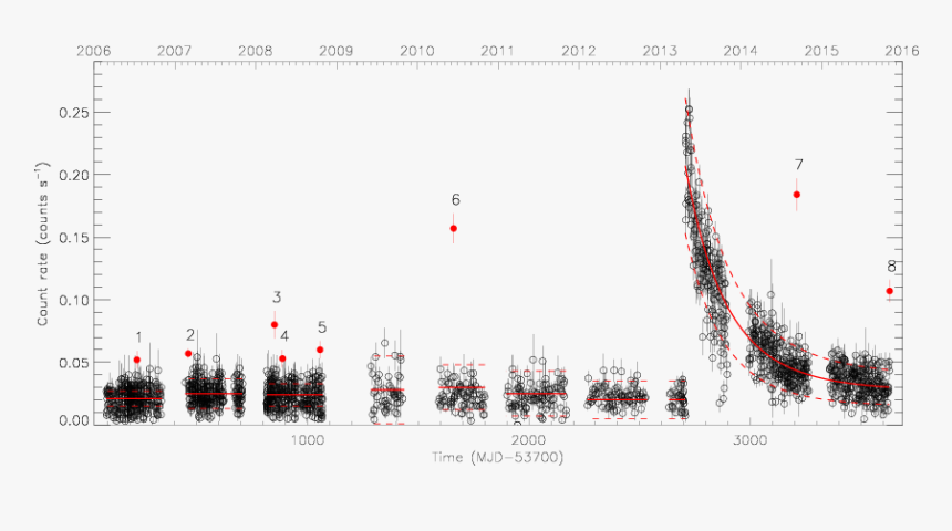 Screenshot, HD Png Download