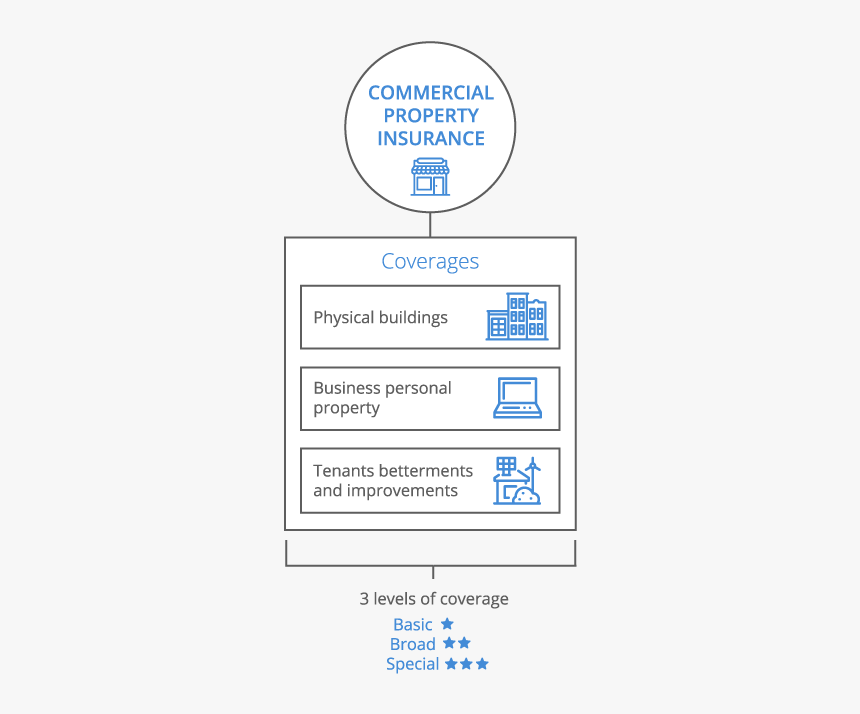 Infographic - Mobile - Business Property, HD Png Download