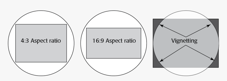 Aspect Ratio - Microscope C Mount Field Of View, HD Png Download