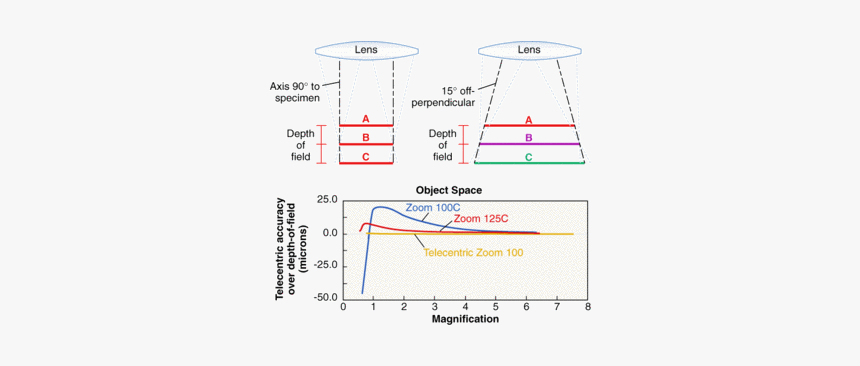 Diagram, HD Png Download