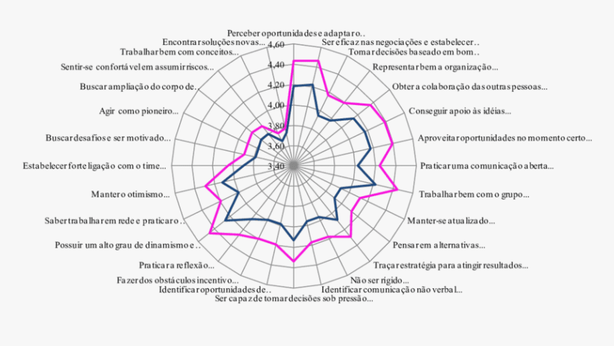 Comparativo Da Percepção De Mulheres E Homens Quanto - Circle, HD Png Download