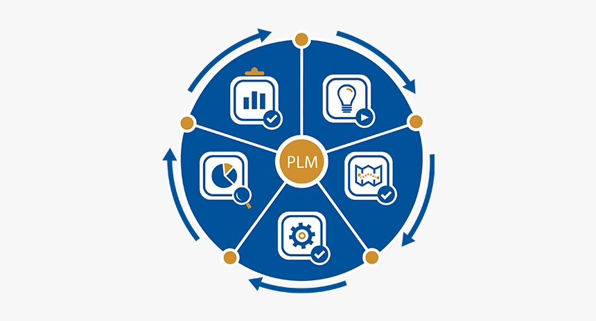 Circle, HD Png Download