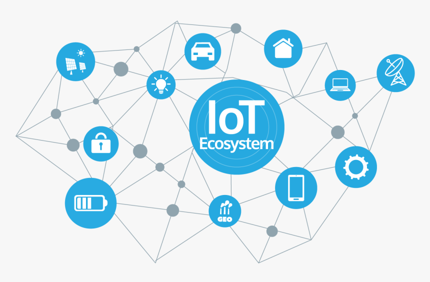 Internet Of Things Png, Transparent Png